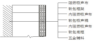 墻面聲學(xué)軟包構(gòu)造節(jié)點剖面示意圖