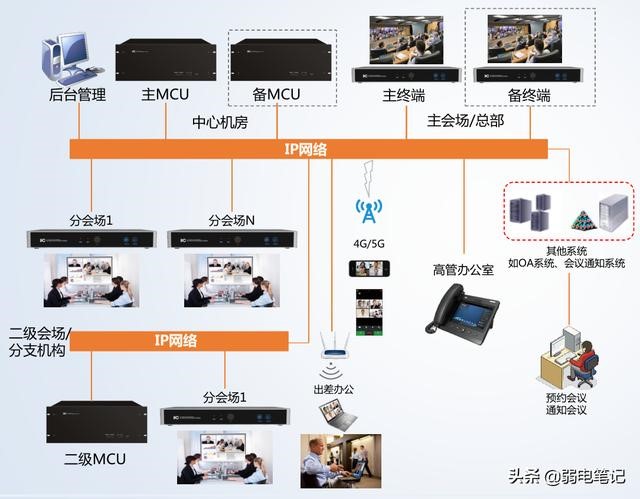 什么是遠程視頻會議系統(tǒng)？