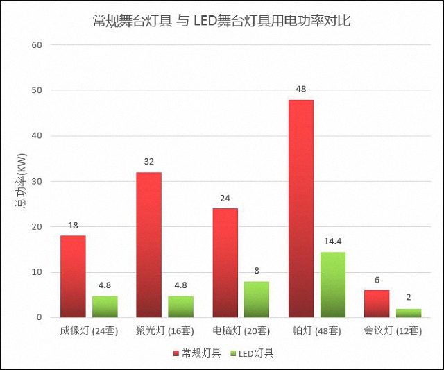 對比表格