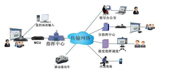 傳統(tǒng)視頻會議和網(wǎng)絡(luò)視頻會議的特點(diǎn)