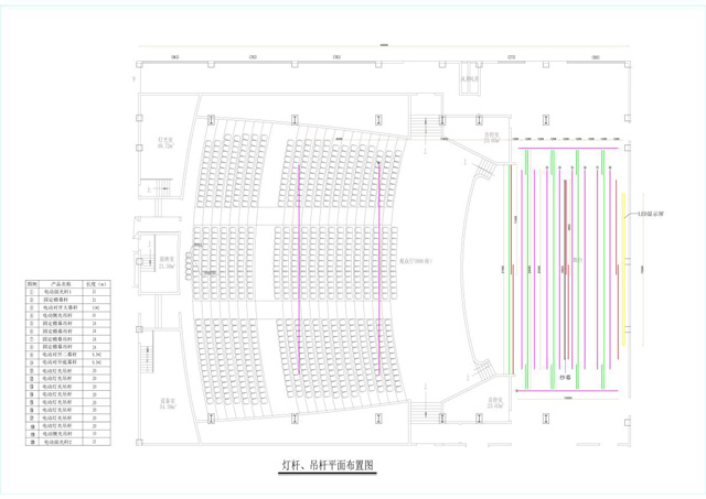 多功能廳舞臺燈光、專業(yè)音響、舞臺機(jī)械設(shè)備設(shè)計(jì)，成都鷹皇案例分享-3